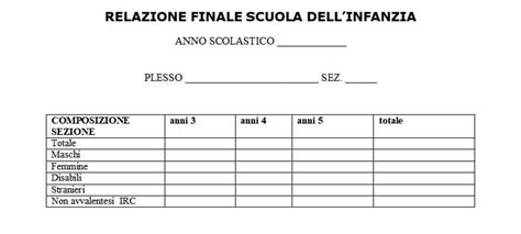 Relazione finale scuola dell’Infanzia, ecco un esempio